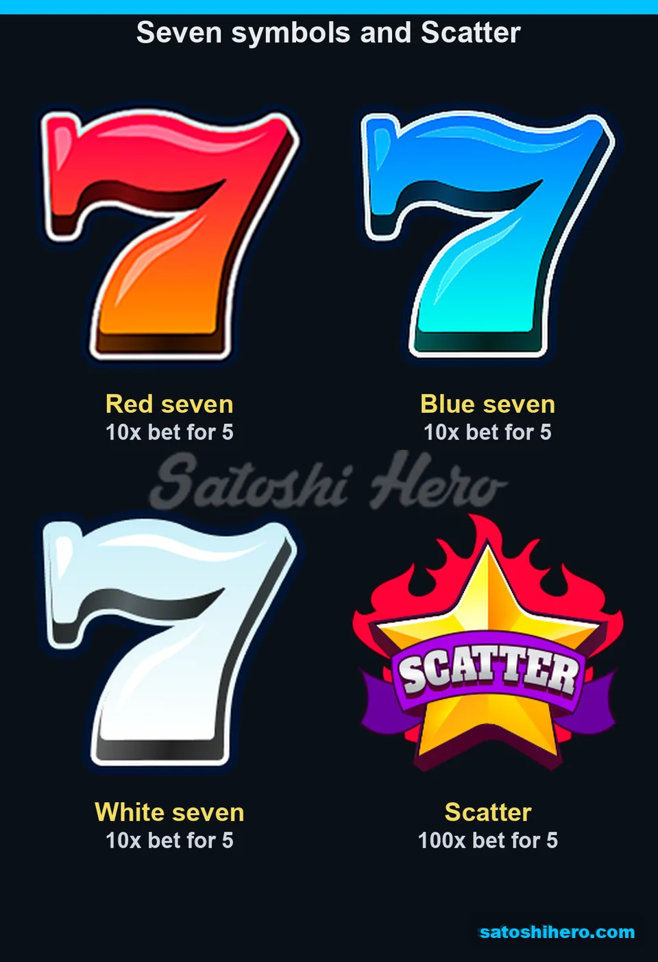 Plain sevens and Scatter star pay panel