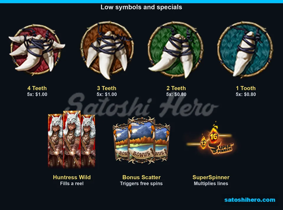 Symbol panel with low charms, wild, scatter and orb