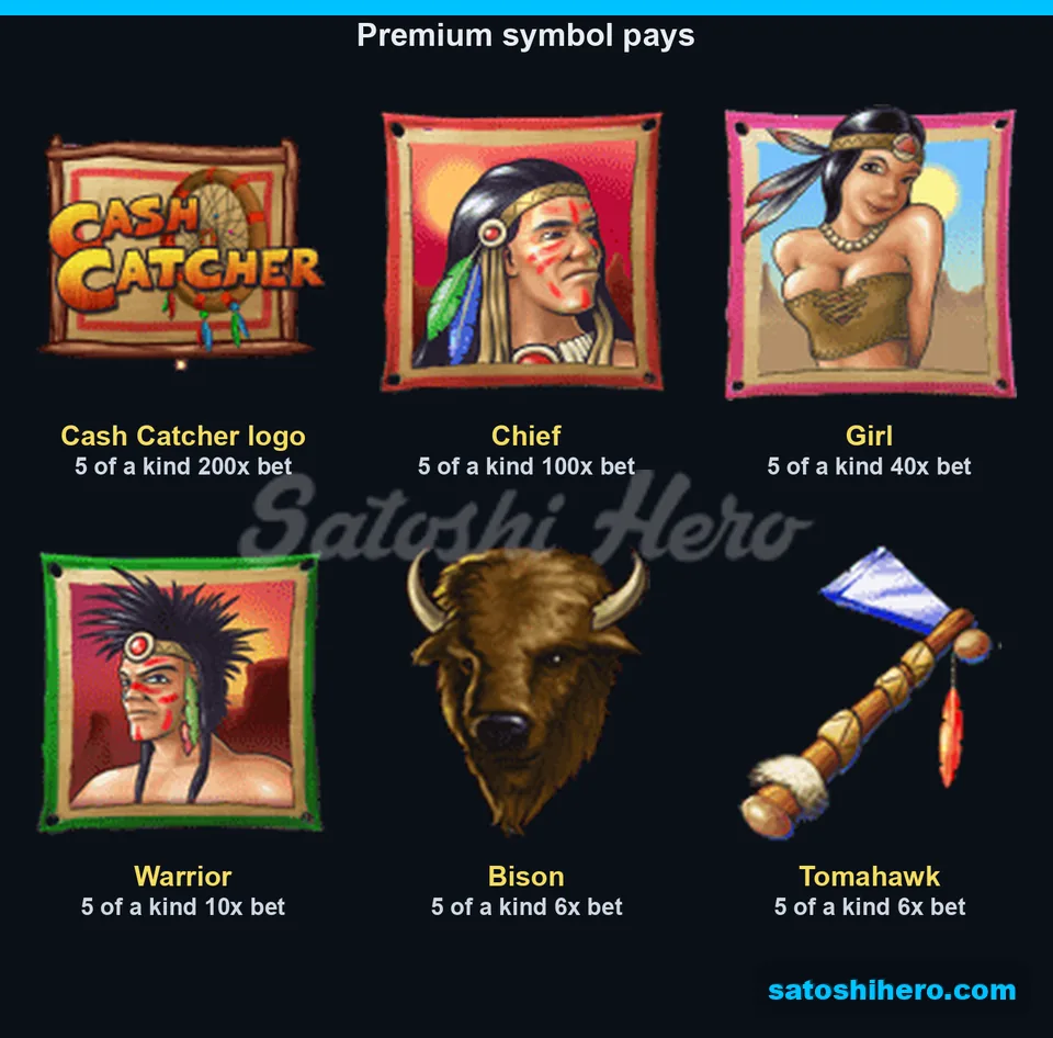 Premium pays shown across six tiles