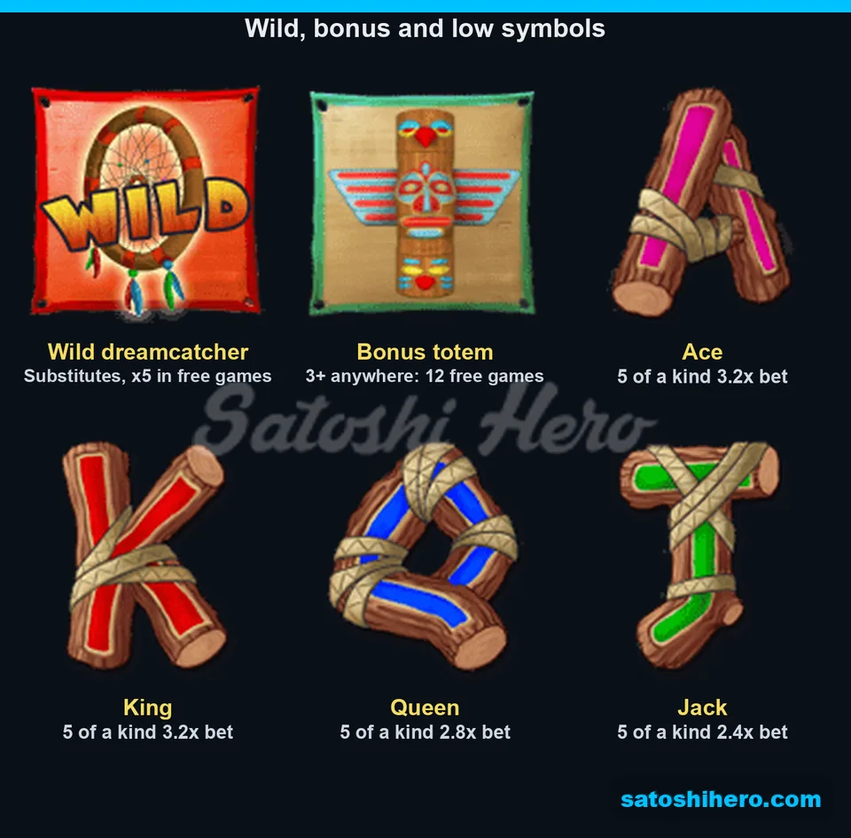 Wild, totem and low symbols displayed