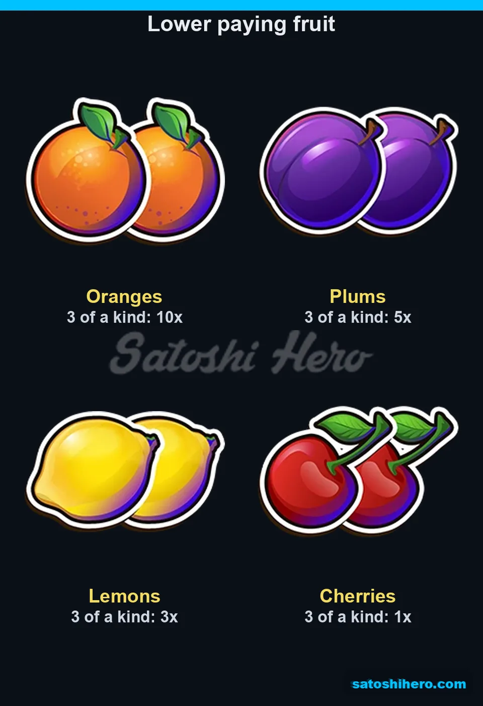 10x oranges, plums, lemons and cherries board