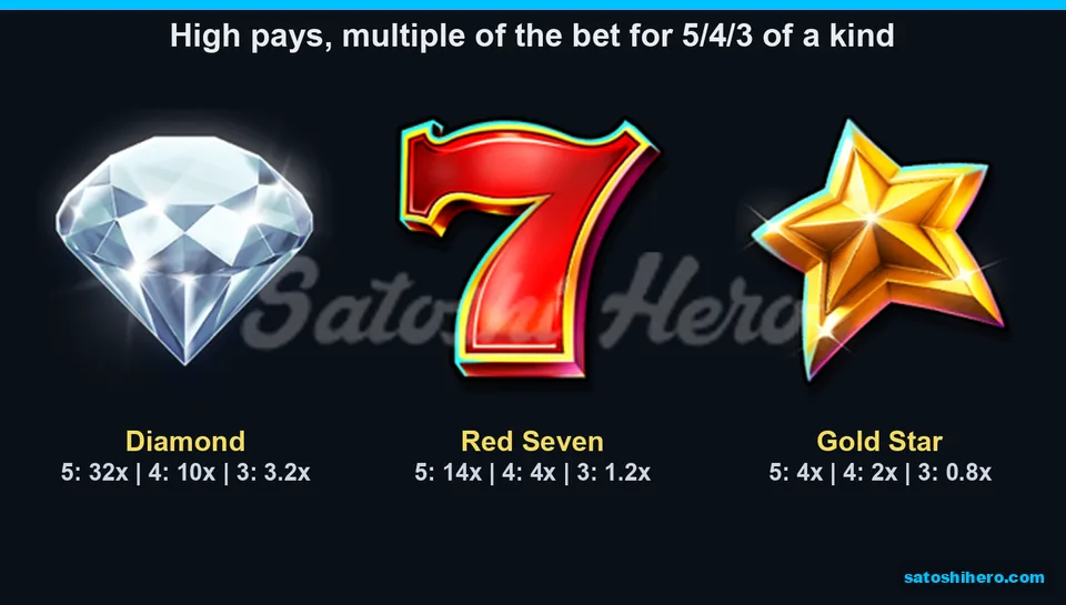 Diamond, seven and star pay values displayed