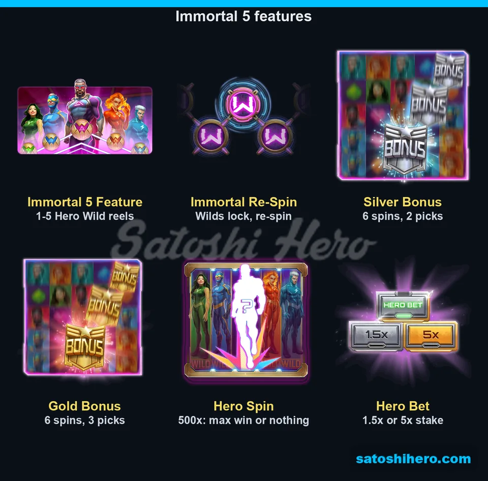 Rules art lists feature mechanics