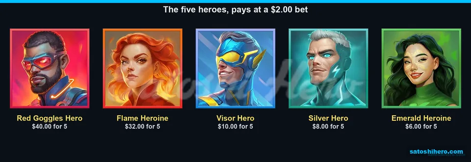 Hero portraits display top pay values