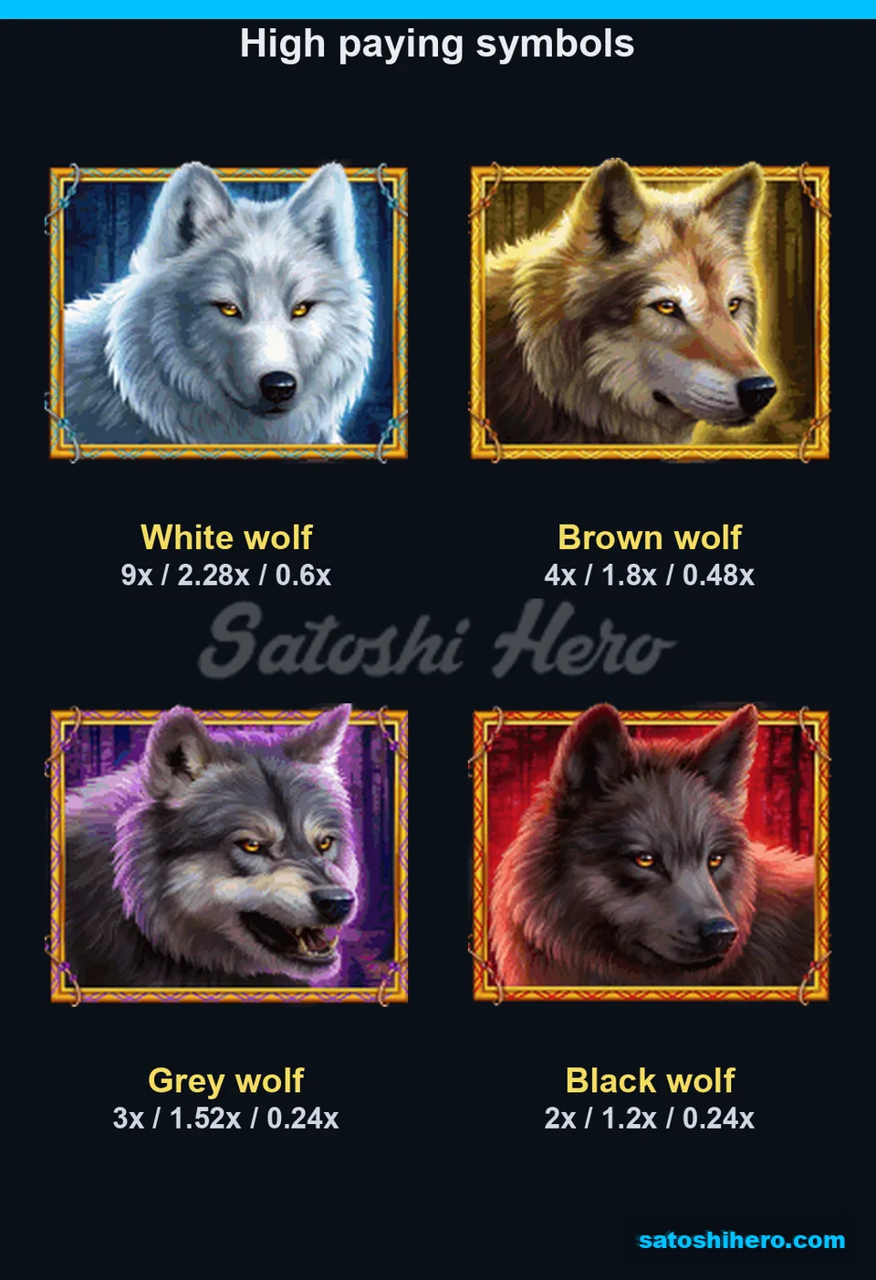 Paytable opened with four wolf portraits and listed bet multiples