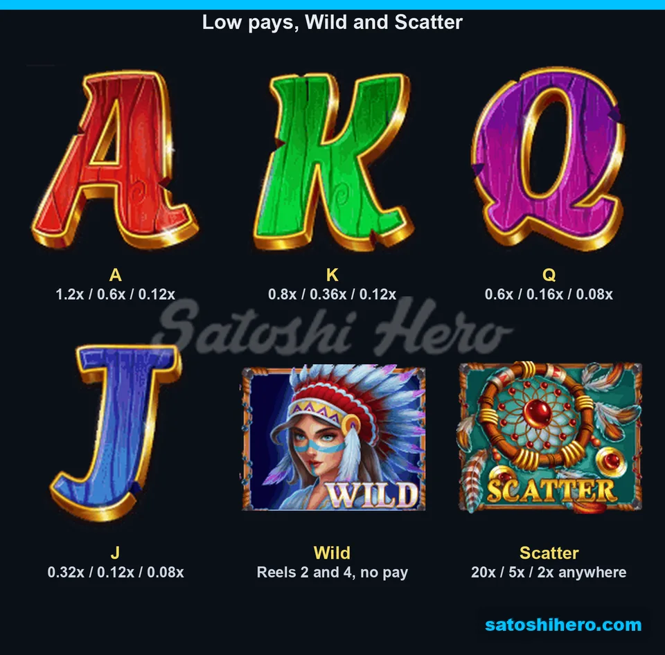 Special-symbol panel opened beside Ace through Jack pay values