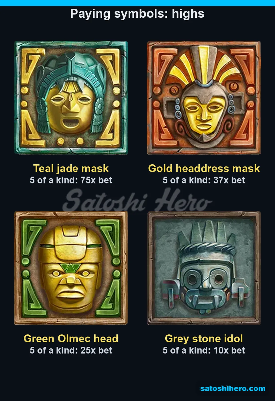 75x to 10x values shown for four highest masks