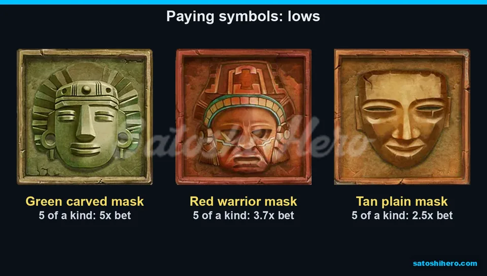 5x to 2.5x values shown for three lowest masks
