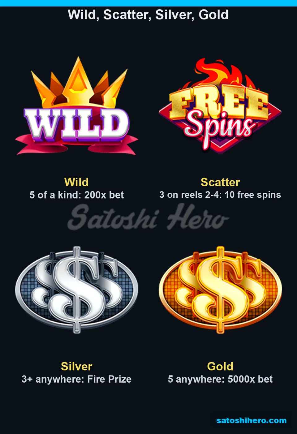 Wild Scatter and prize coins display payouts