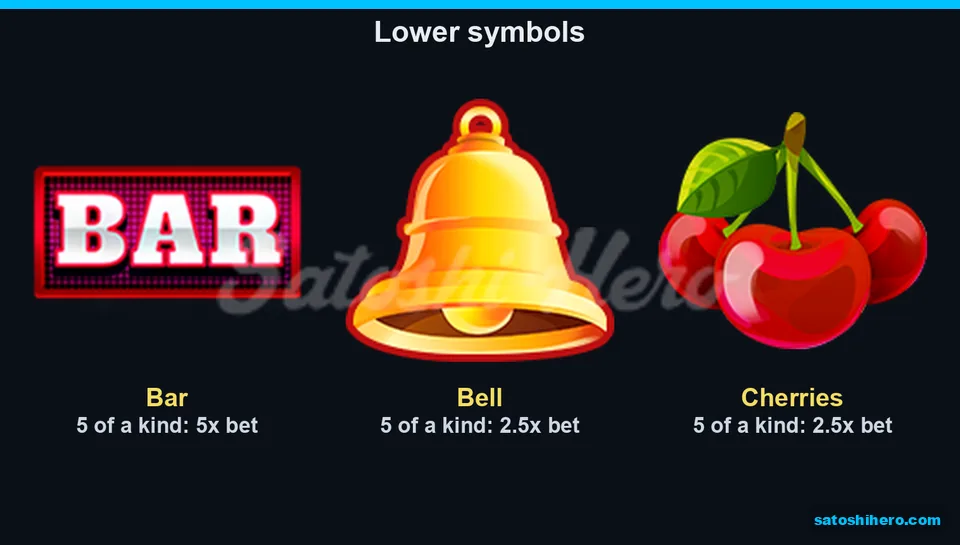Three lower symbols list five-of-kind pays