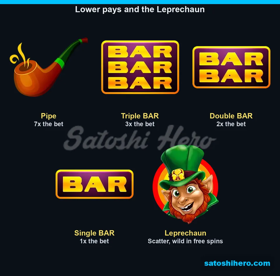 7x, 3x, 2x, and 1x lower pays beside Leprechaun