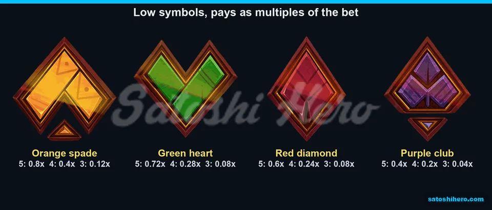 Suit gem payouts shown for three to five matches