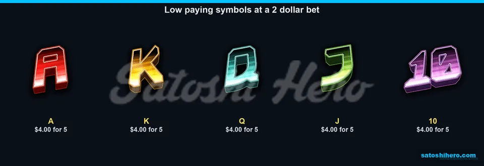 Royals show $4.00 for five symbols