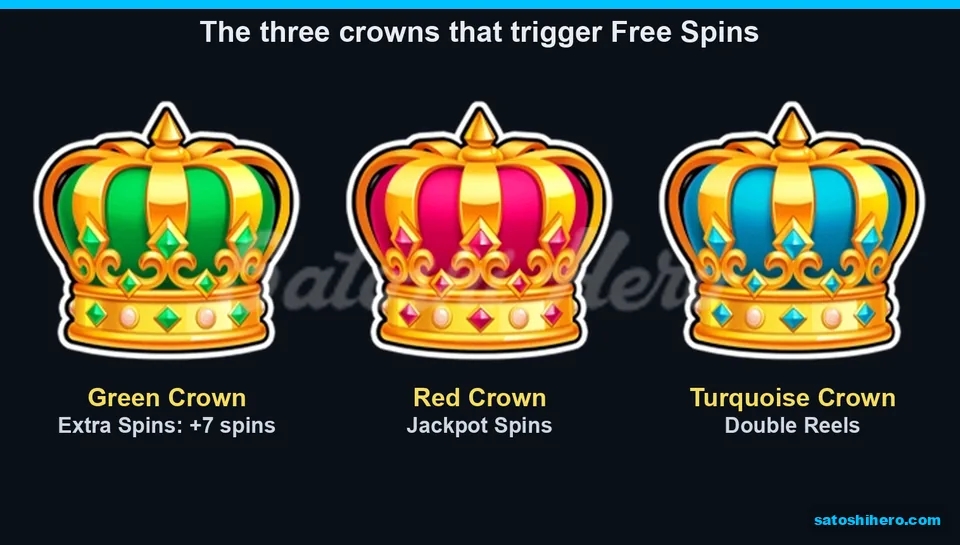 Board displaying green, red, and turquoise Crown feature symbols