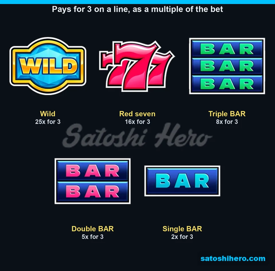 Board laid out with Wild, seven, and BAR pay values