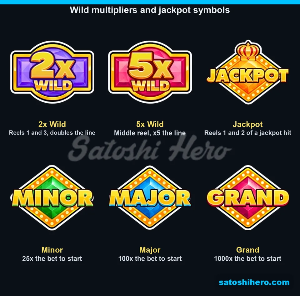 Board displaying 2x and 5x Wilds beside jackpot symbols