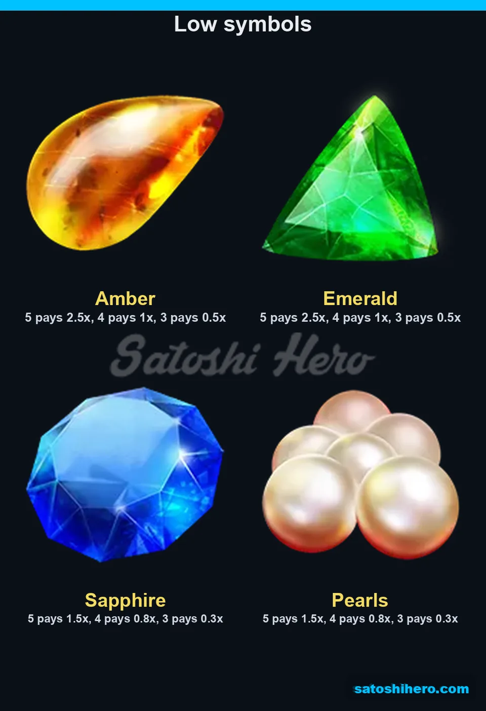 Amber emerald sapphire and pearls pay board