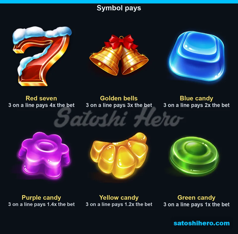4x red seven and 1x green candy values displayed