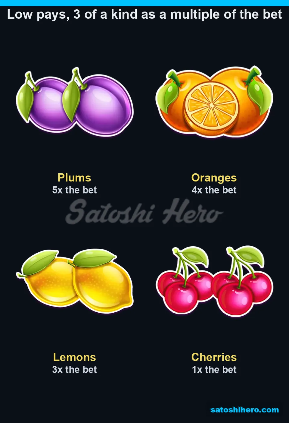 Four low-paying fruits displayed with three-of-a-kind values