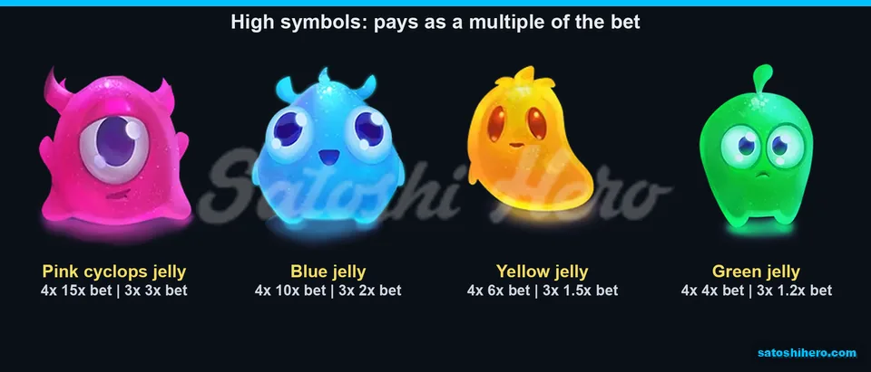Four jelly symbols with three and four match payouts