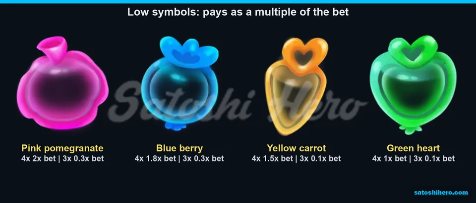 Four fruit symbols with three and four match payouts