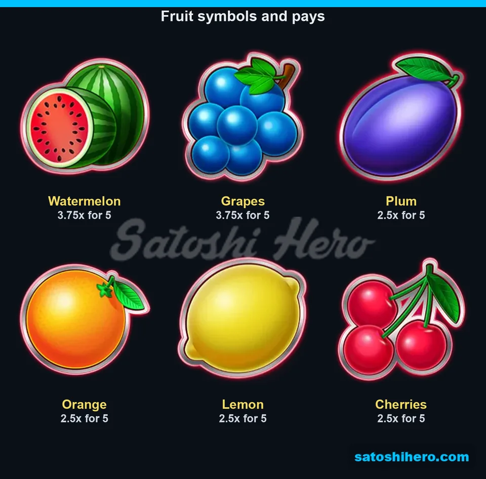 Paytable page for the fruit symbols