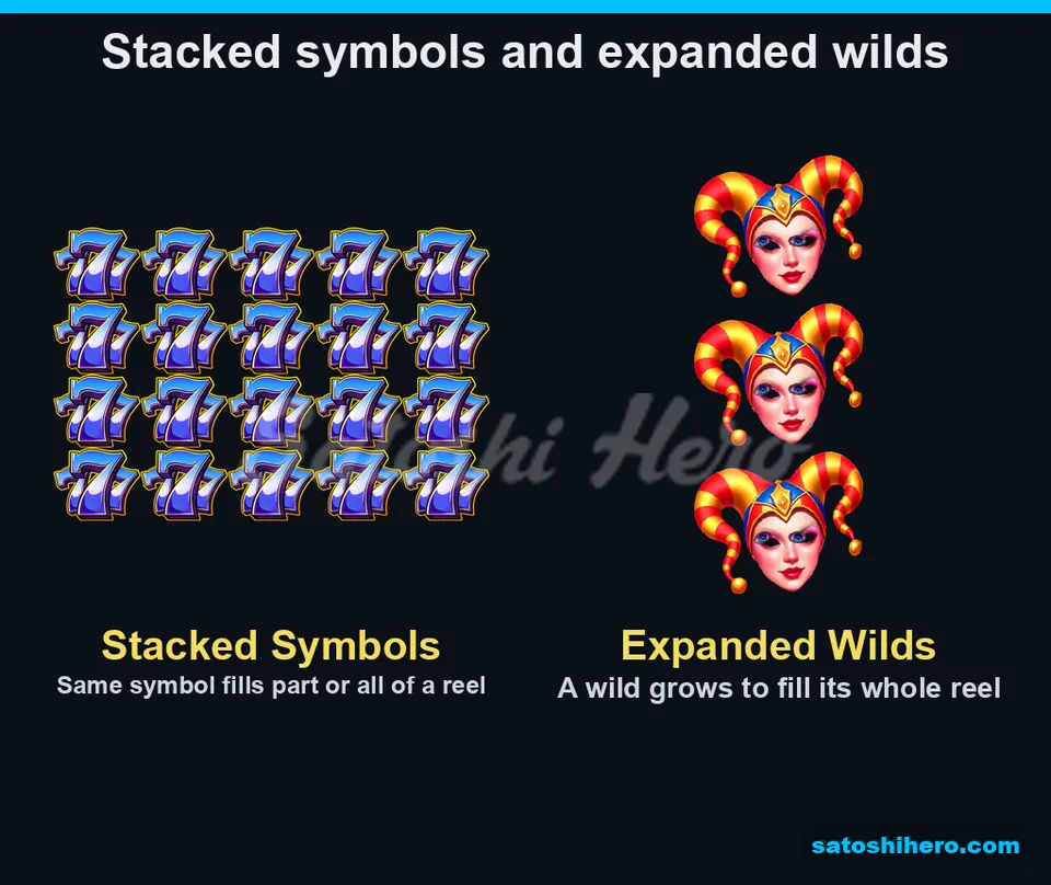 Feature panel with stacked reel and wild column
