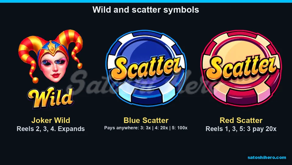 Info screen showing wild and scatter symbols