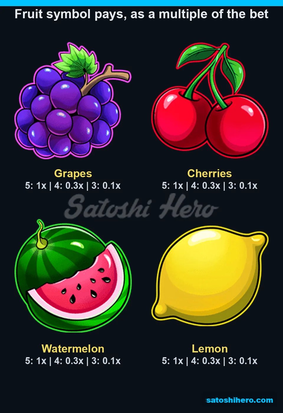 Paytable page for matching fruit symbols