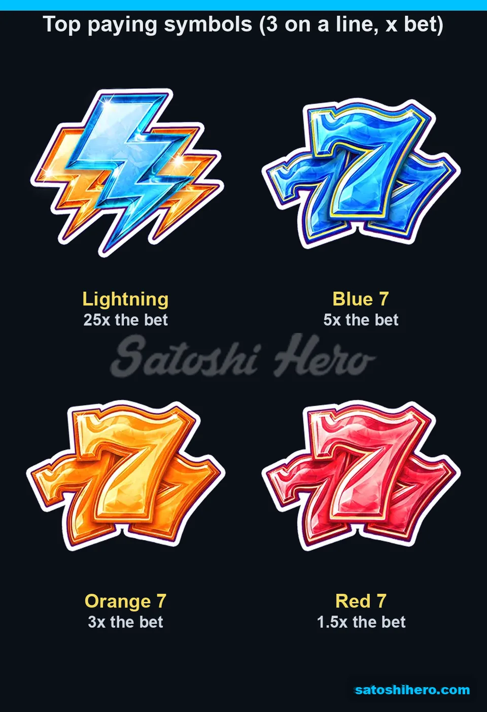 25x lightning bolt tops four symbol pay values