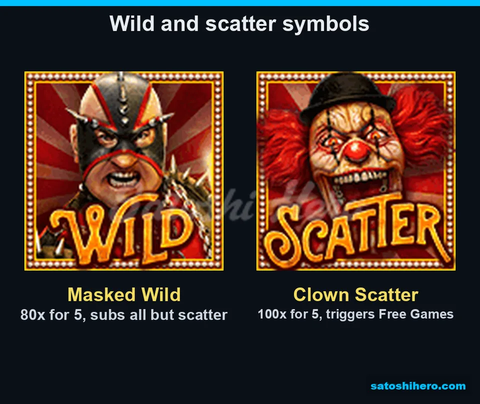 Feature panel opened with masked Wild and clown Scatter
