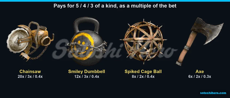 Paytable opened on four premium symbols and payout values