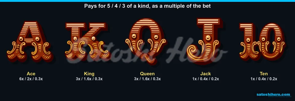 Paytable opened on five card symbols and payout values