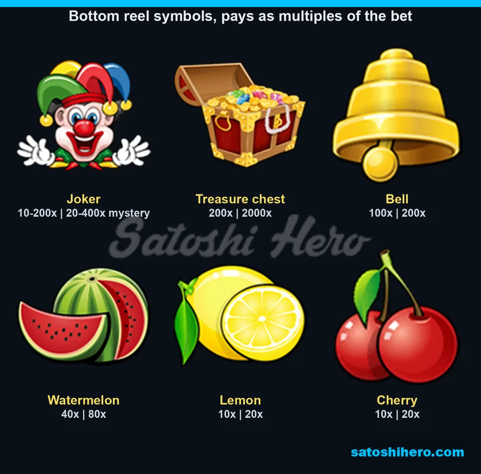 Six reel symbols with level-one payouts