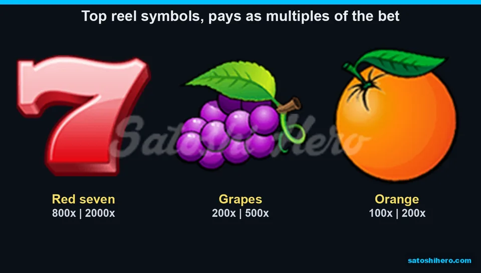 Three top-reel symbols with payout labels