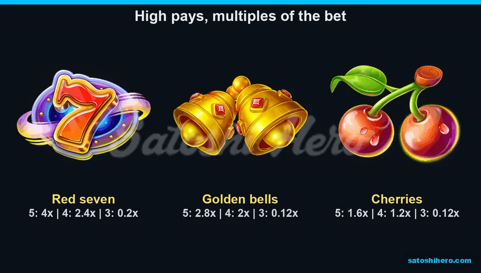 Paytable opened on red seven, bells and cherries