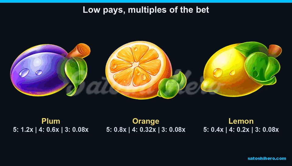 Paytable opened on plum, orange and lemon payouts