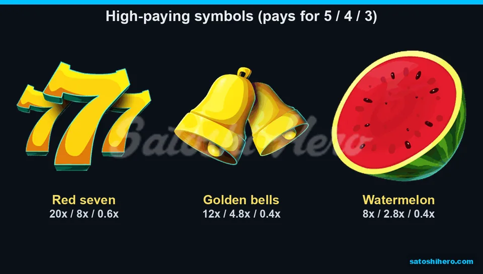 Paytable opened on red seven, bells and watermelon awards