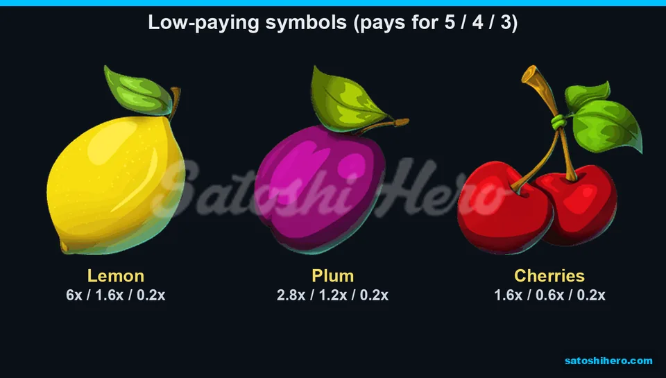 Paytable opened on lemon, plum and cherry awards