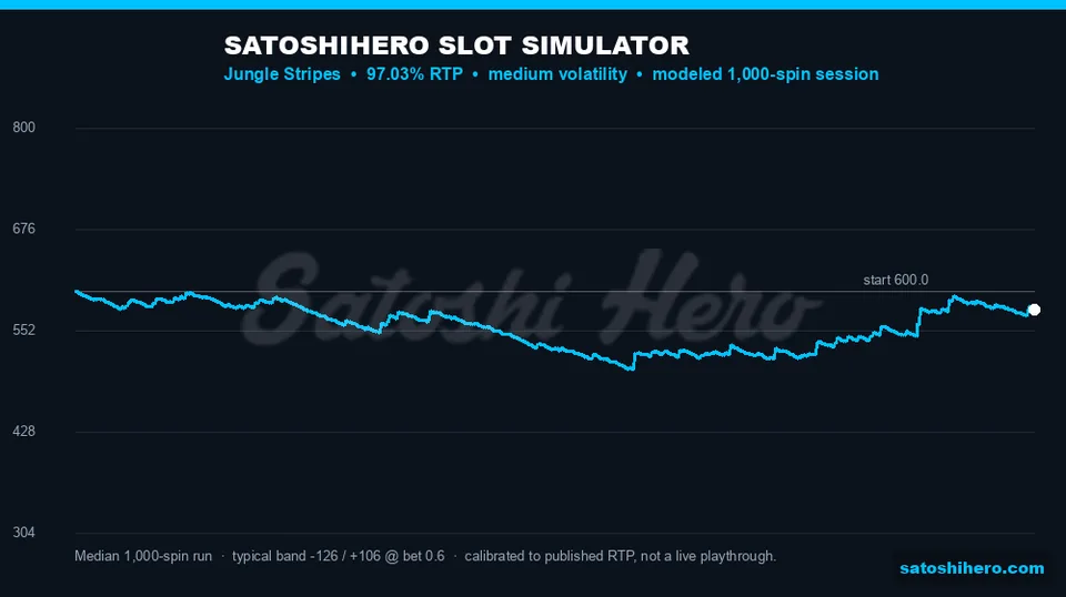 Blue balance path ends near $21.80 down