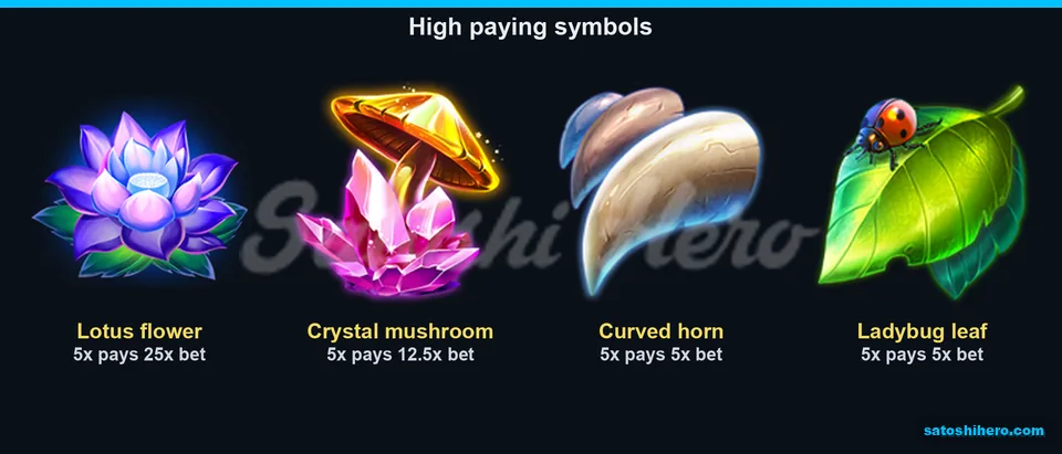 Lotus and high symbols show five-kind pays