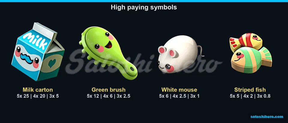 Four high symbols with payout values shown