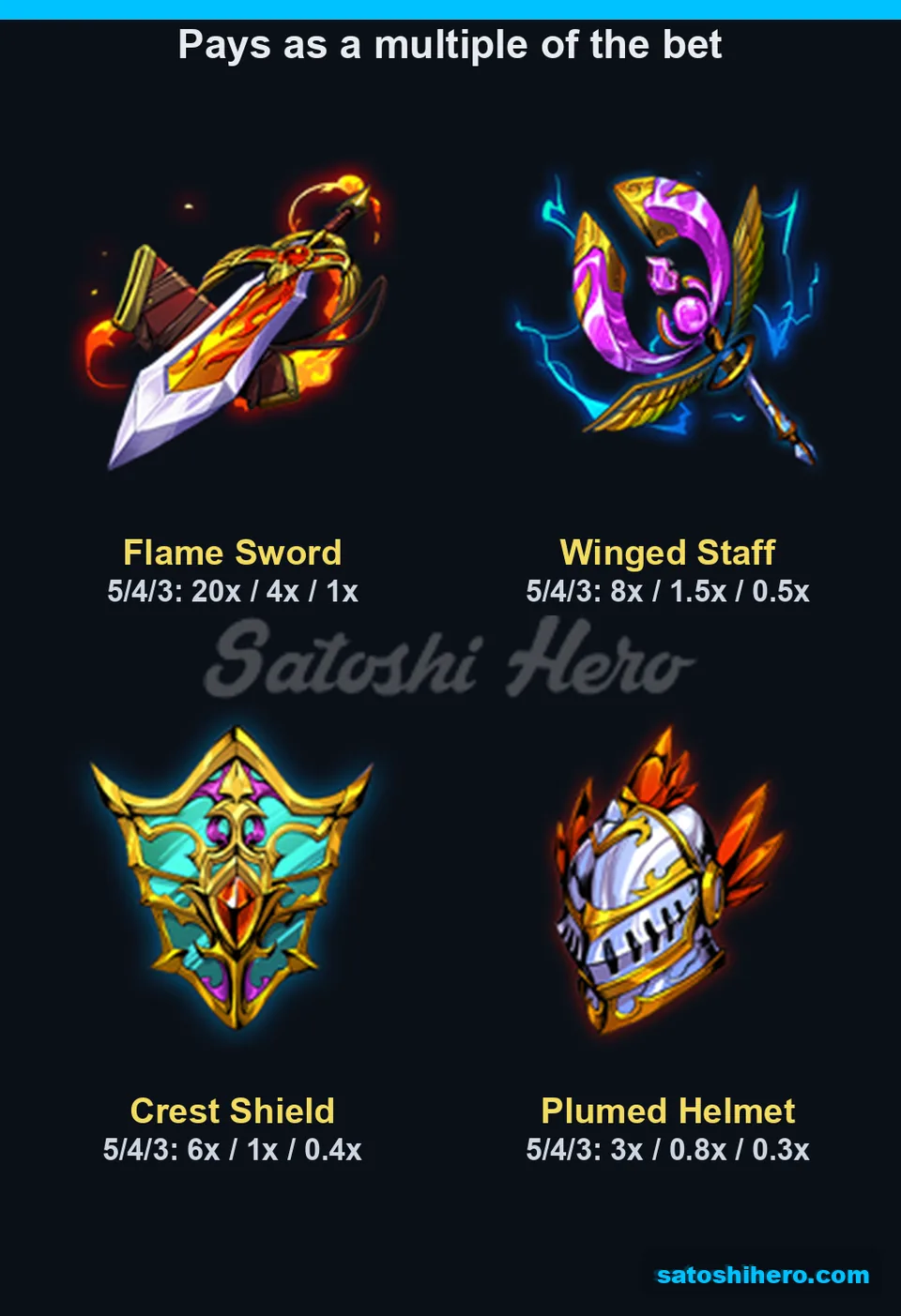 High symbols listed with three payout tiers