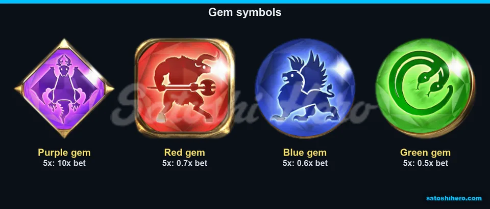 Gem paytable showing purple as top symbol
