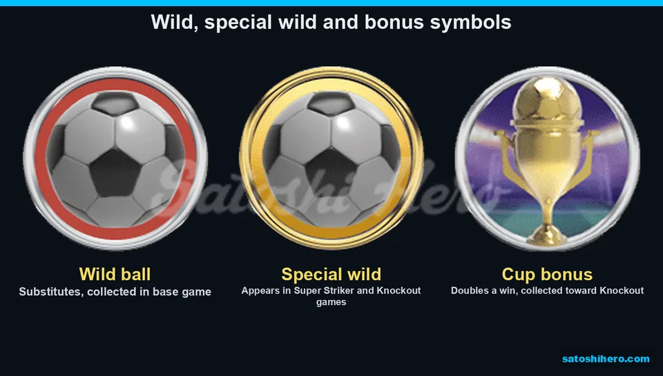 Feature panel opened with wild balls and cup symbol