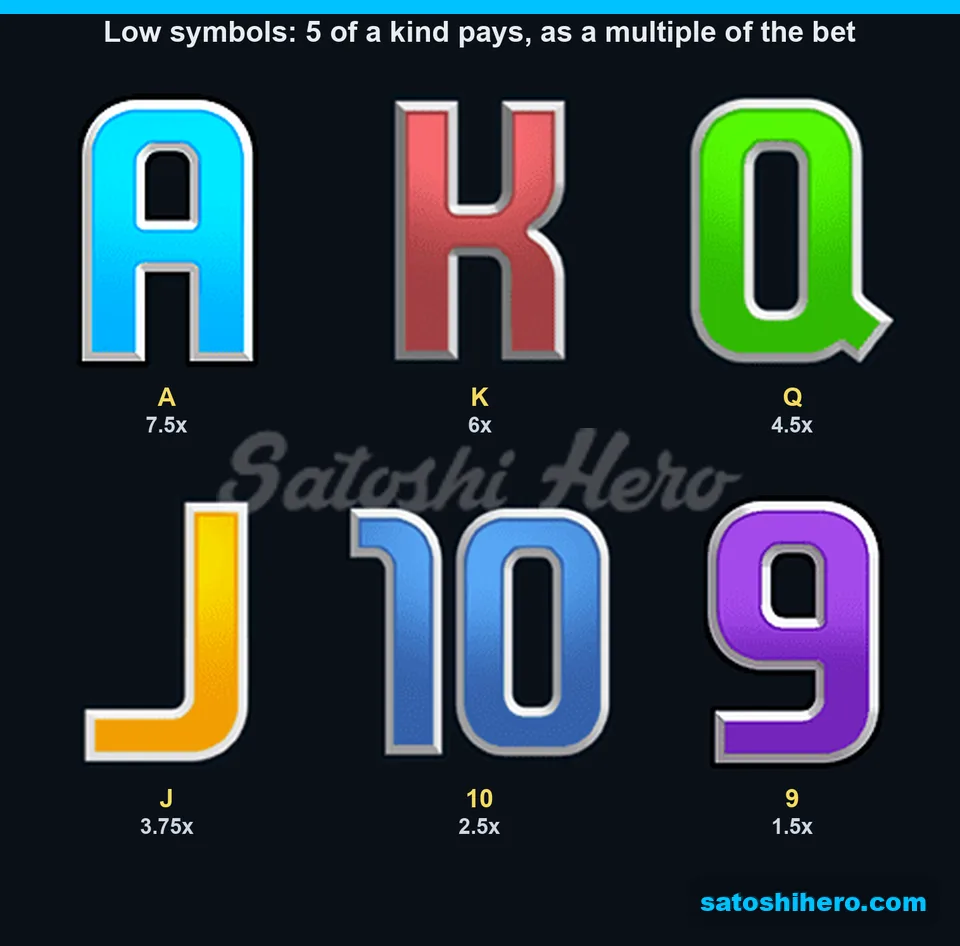 Paytable opened with six card-rank symbol values