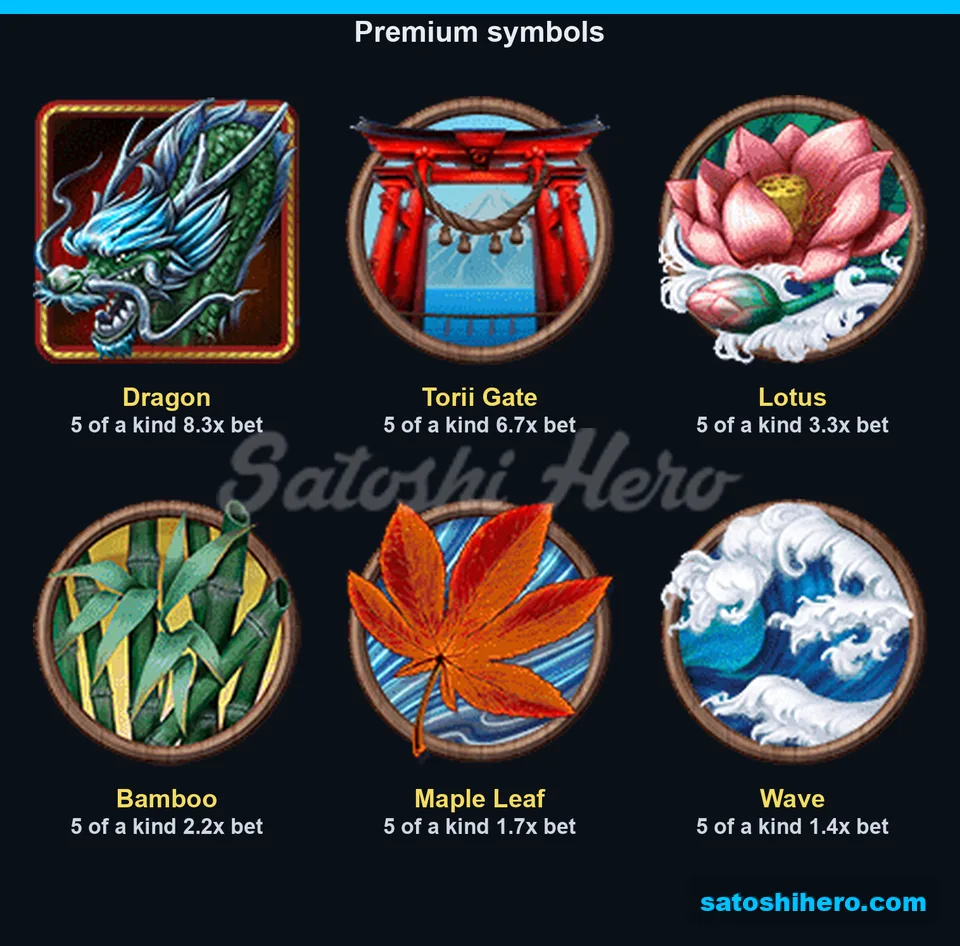 Premium symbols showing five-kind pay values