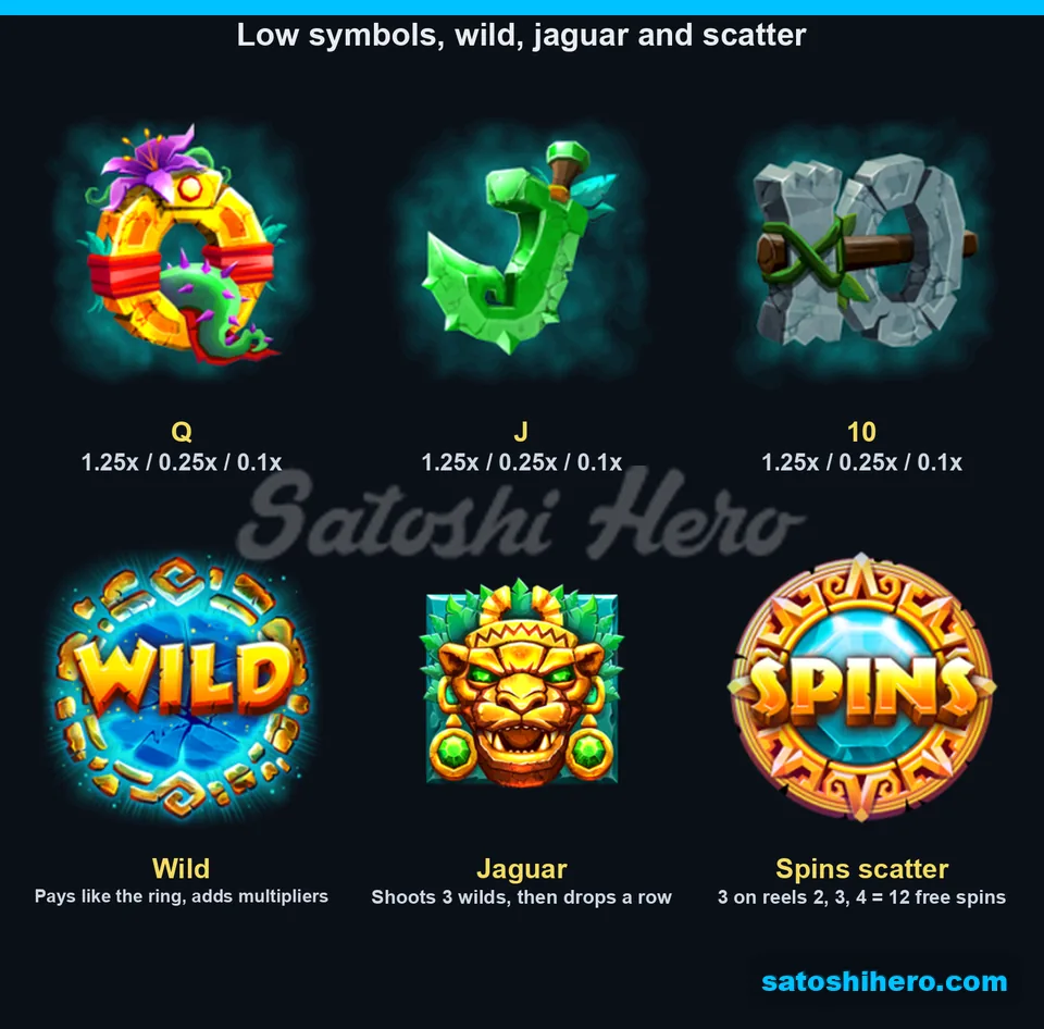 Paytable page for Q, J, 10 and specials