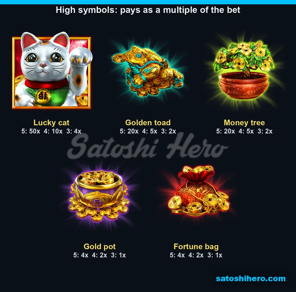 Five high symbols with pay values