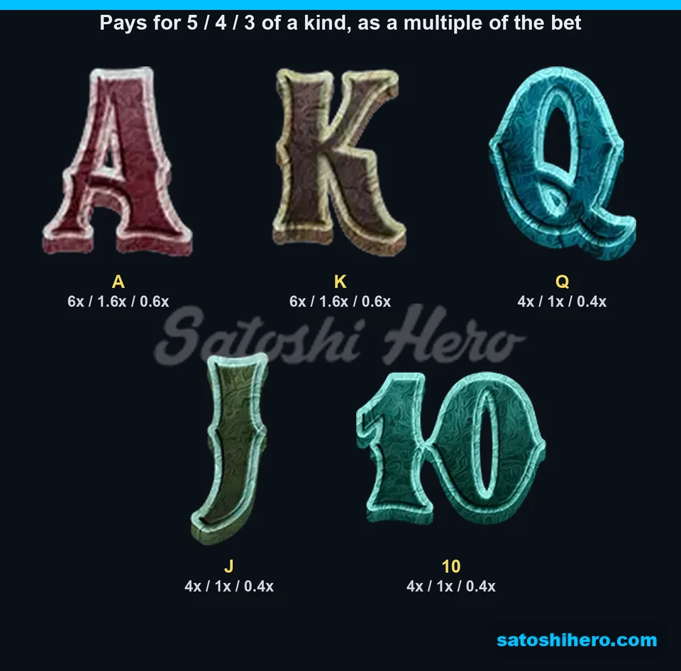 Paytable page for A through 10 symbols